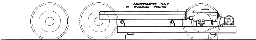 Concentrating Table