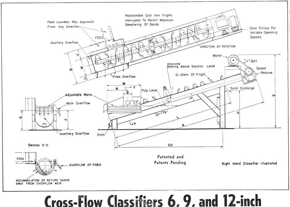 Cross Flow Classifiers