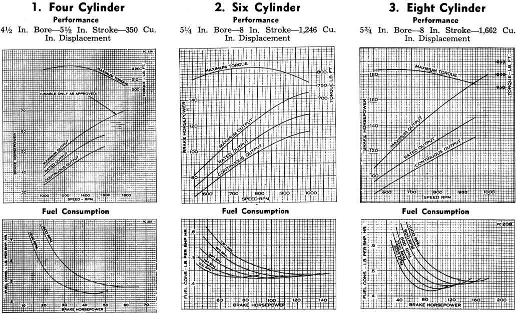 Diesel Engine Fuel Consumption Chart