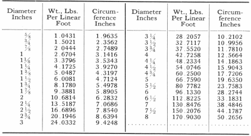 Diameter Inches