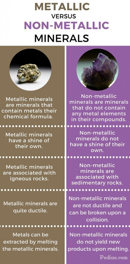 Nonmetallic Minerals Process Method