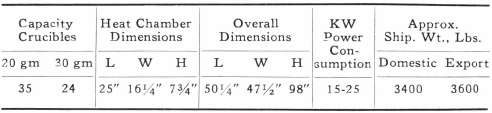 Dimensions