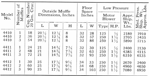 Dimensions