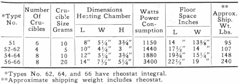 Dimensions