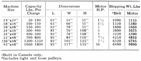 Dimensions