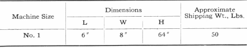 Dimensions