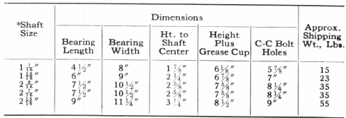 Dimensions