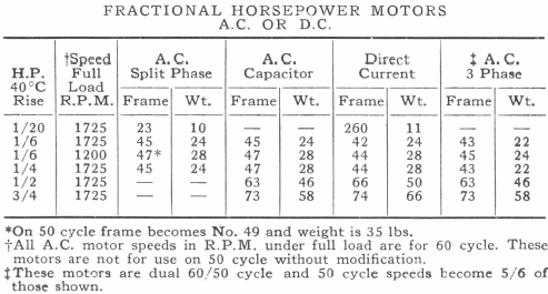 Motor Horsepower Chart