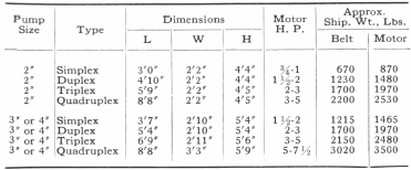 Dimensions