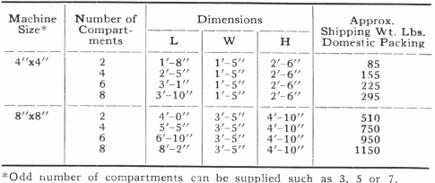 Types of Classifiers in Mineral Processing