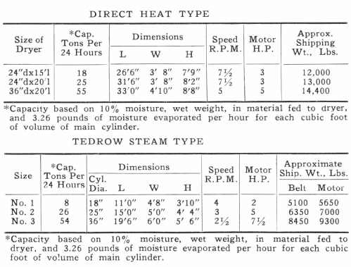 Direct Heat Type