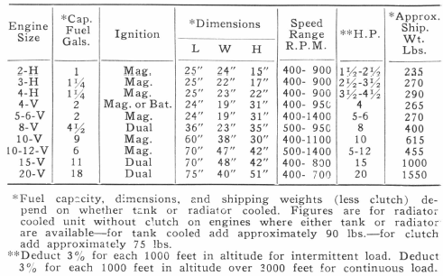 Engine Size