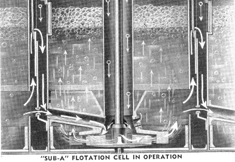 FLOTATION CELL IN OPERATION