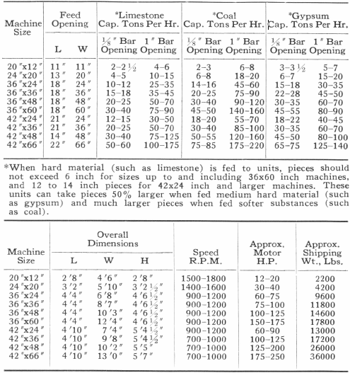 Hammer Mill Screen Size Chart