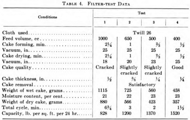 Filter Test Data