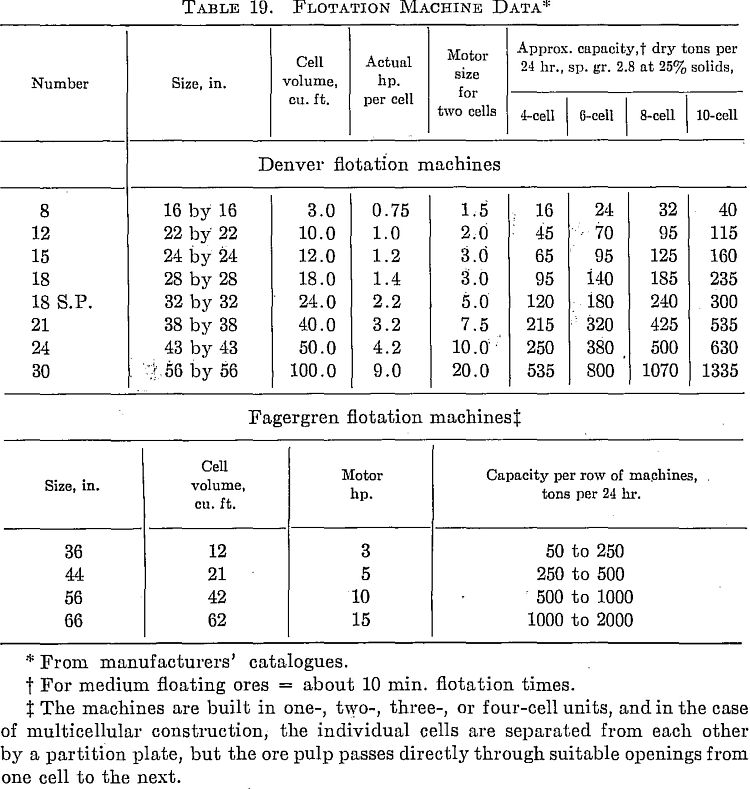 Flotation Machine Data