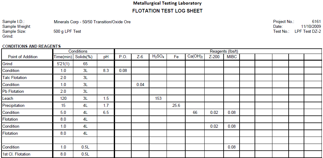 Flotation Tests