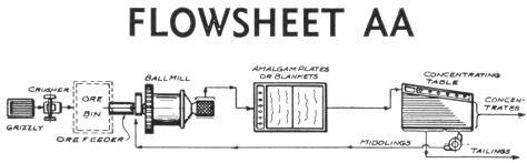 Flowsheet_AA