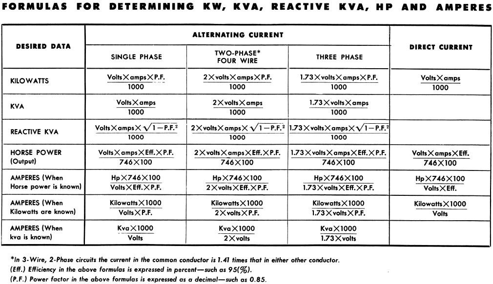 Formulas