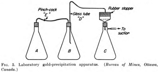 Gold Precipitation Test Equipment