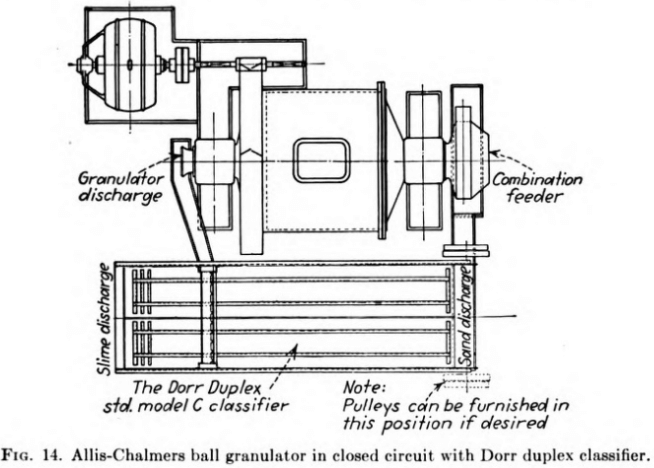 Granulator