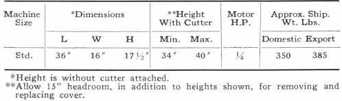 Height With Cutter