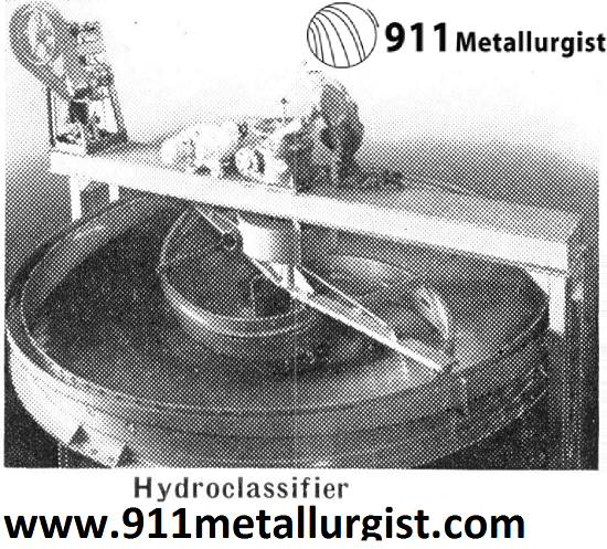 Types of Classifiers in Mineral Processing