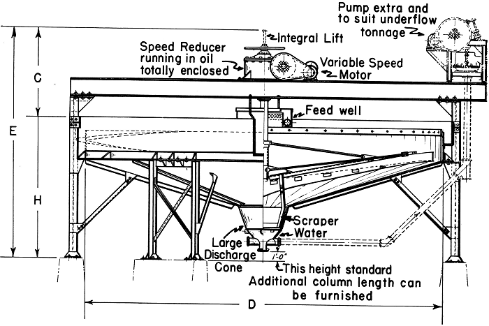 Hydroclassifiers