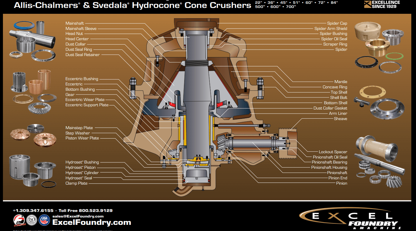 Allis Chalmers & Svedala Hydrocone Cone Crusher Parts.