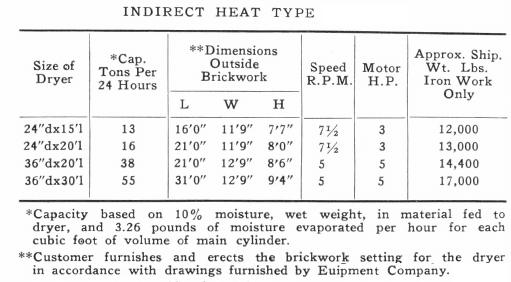 Indirect Heat Type