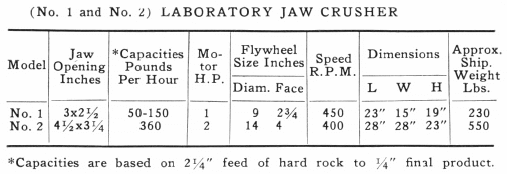Laboratory JAW Crusher