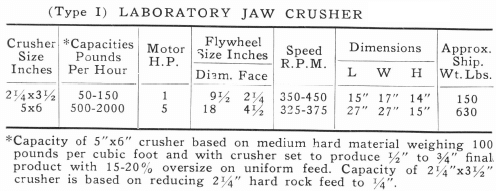 Laboratory Crusher-Size