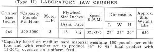 Laboratory Crusher Size