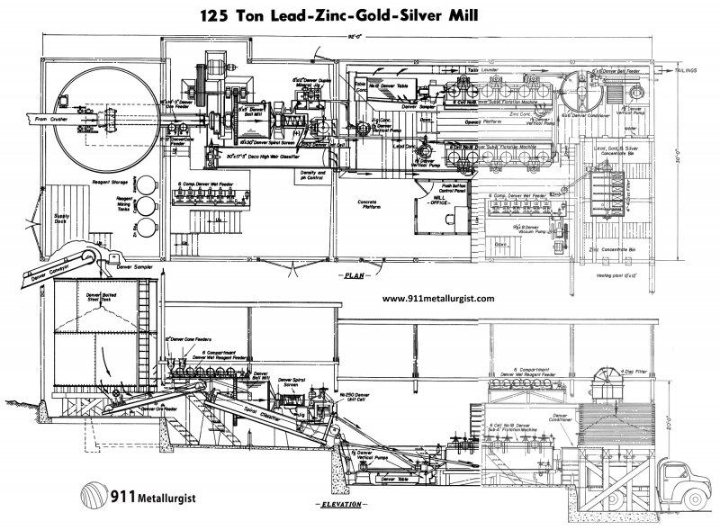Layout of a Small Lead Zinc Silver Gold Processing Plant ... merrill crowe flow diagram 