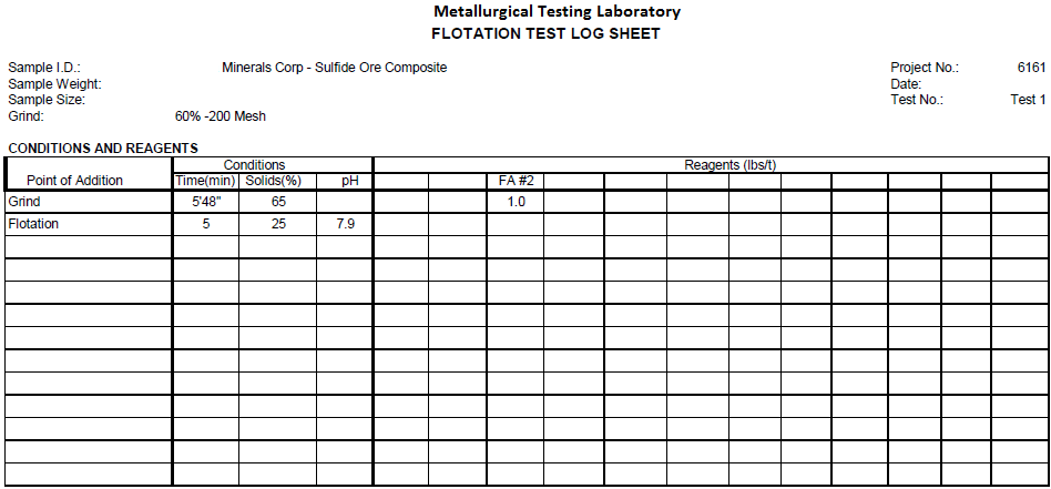 Log Sheets