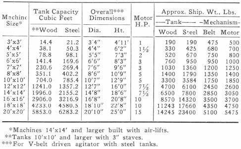 Machine Size