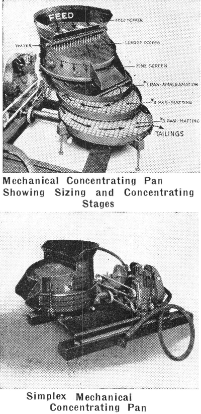 Mechanical Concentrating Pan