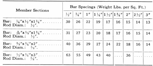 Static Grizzly Screen as a Rock Separator