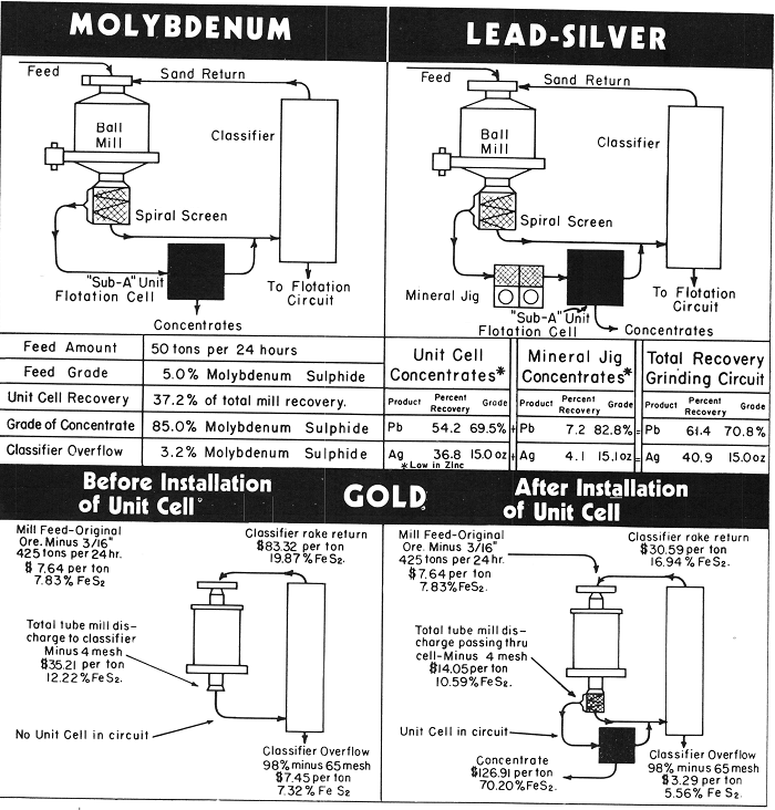 Molybdenum