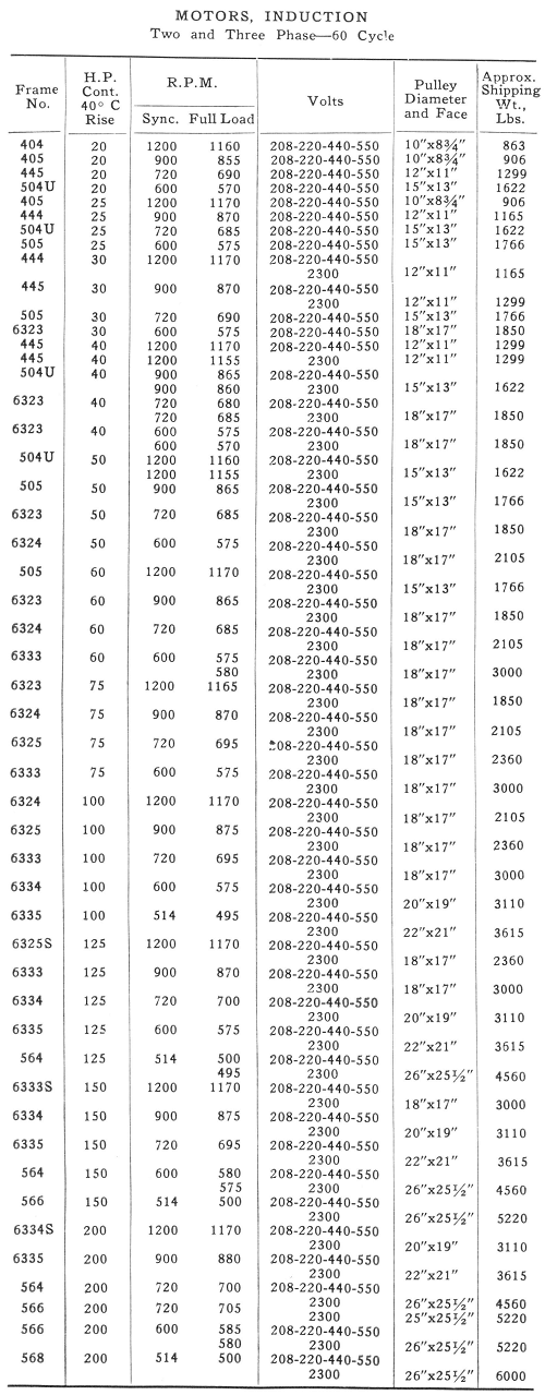 Electric Motor Troubleshooting Chart