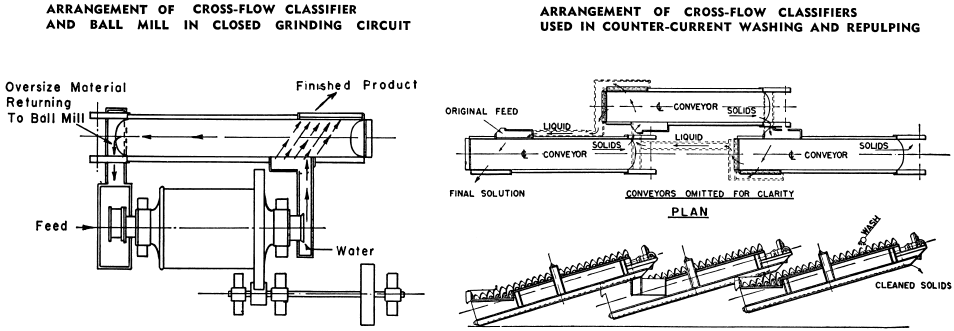 Hydrocyclone Working Principle