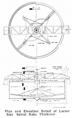 Plan and Elevation