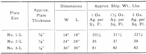 Plate Size