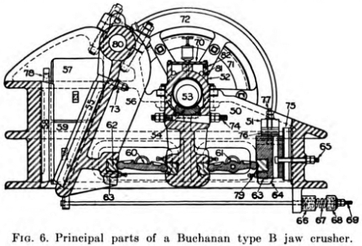 Principal Parts