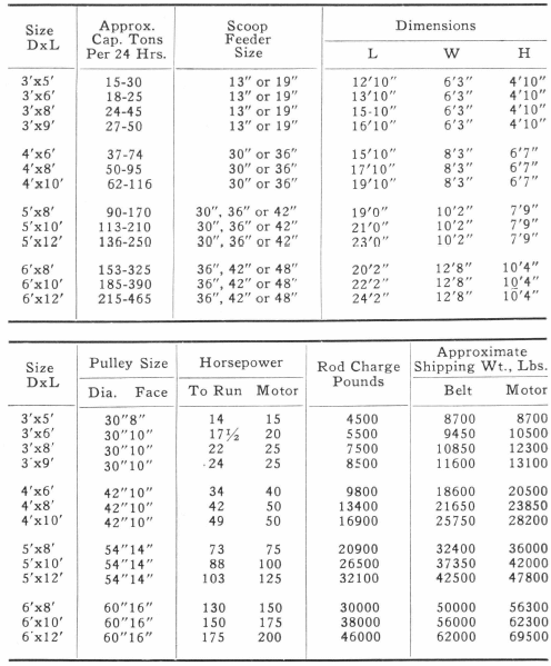 Hammer Mill Screen Size Chart