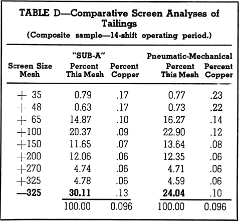 Screen Analyses