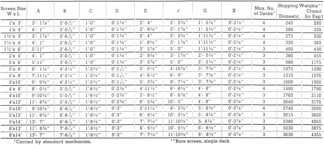 Angle Iron Load Bearing Chart