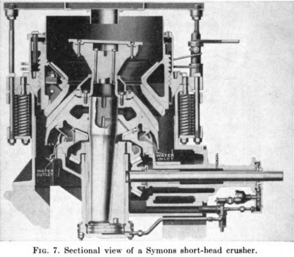 Sectional View