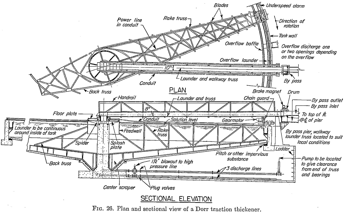 Thickener Diagram