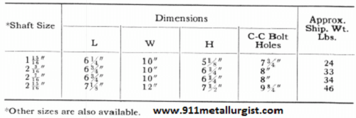 Shaft Size